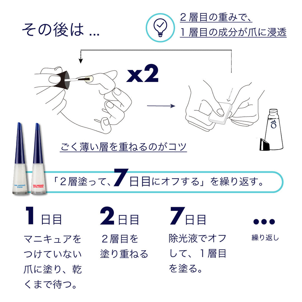 Herome ネイルハードナー 使い方2